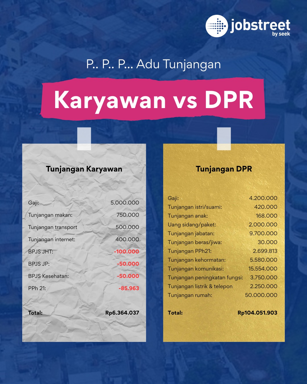 alt perbandingan gaji tunjangan karyawan dan DPR menurut jobstreet