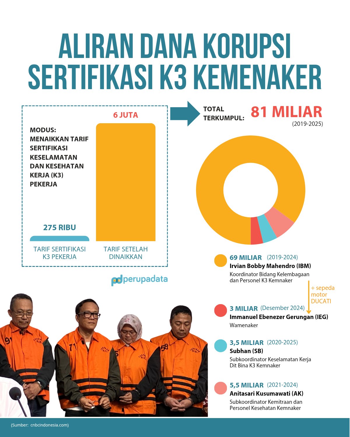 alt macam-macam gaya ngopi presiden Indonesia