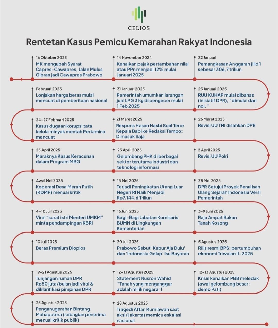 alt rentetan kasus pemicu kemarahan masyarakat