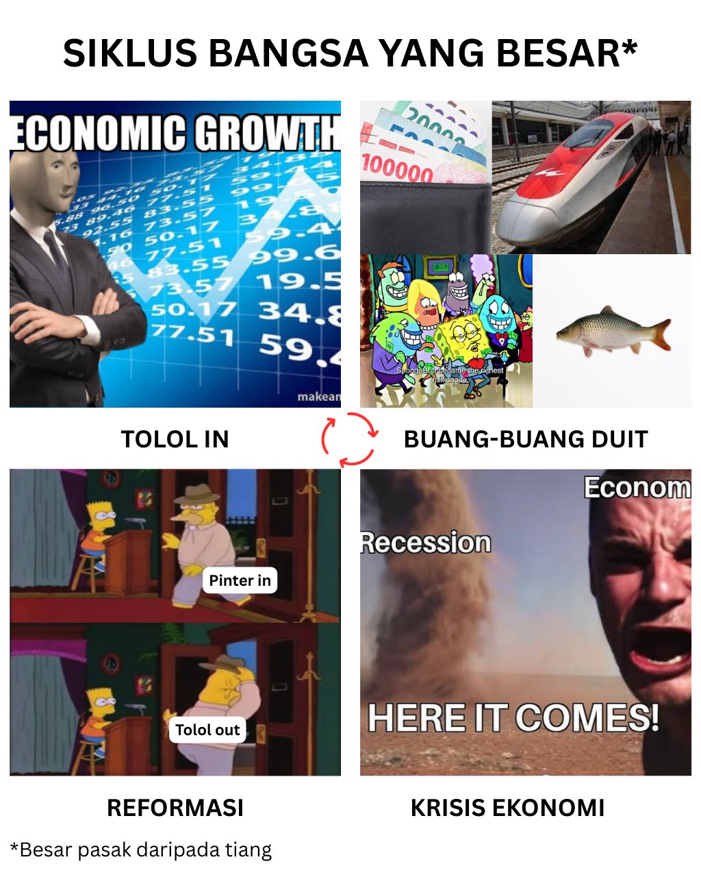 alt siklus bangsa yang besar