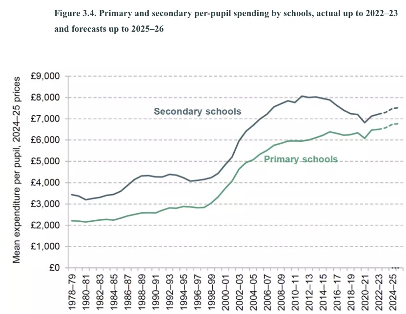 belanja pemerintah untuk anak sekolah dasar dan menengah